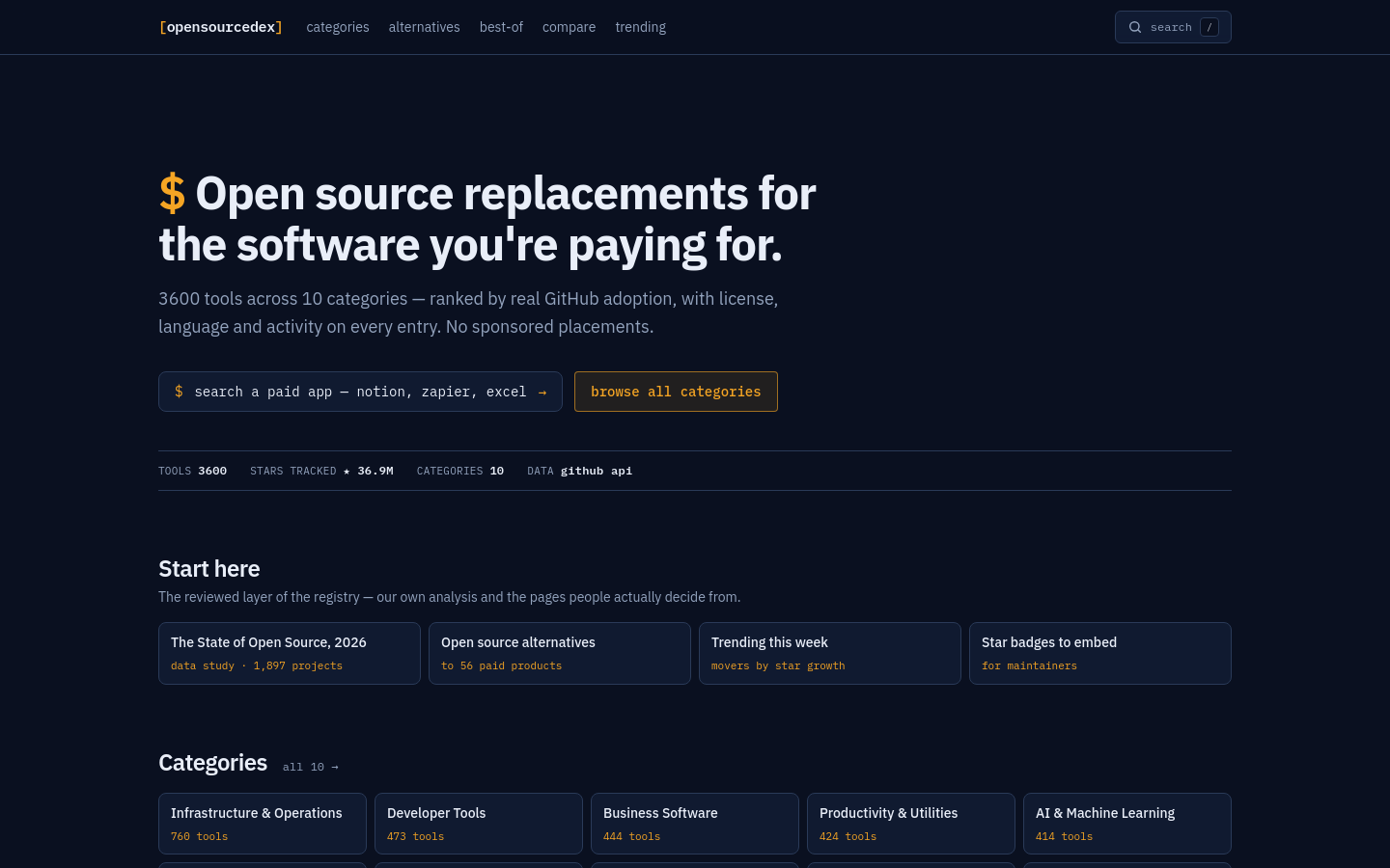Opensourcedex website screenshot